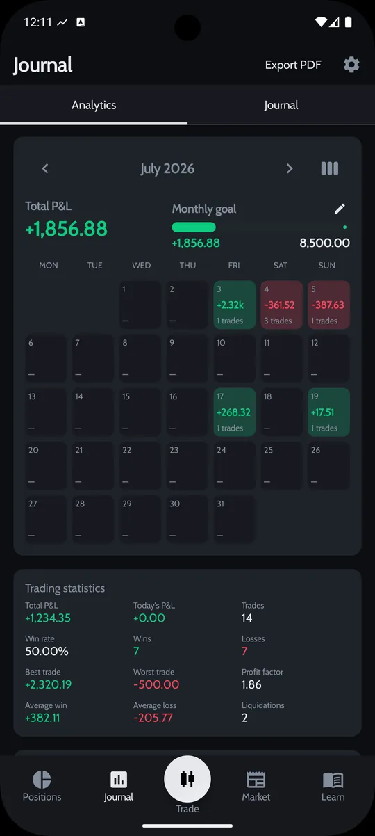 Trading journal with monthly P&L calendar