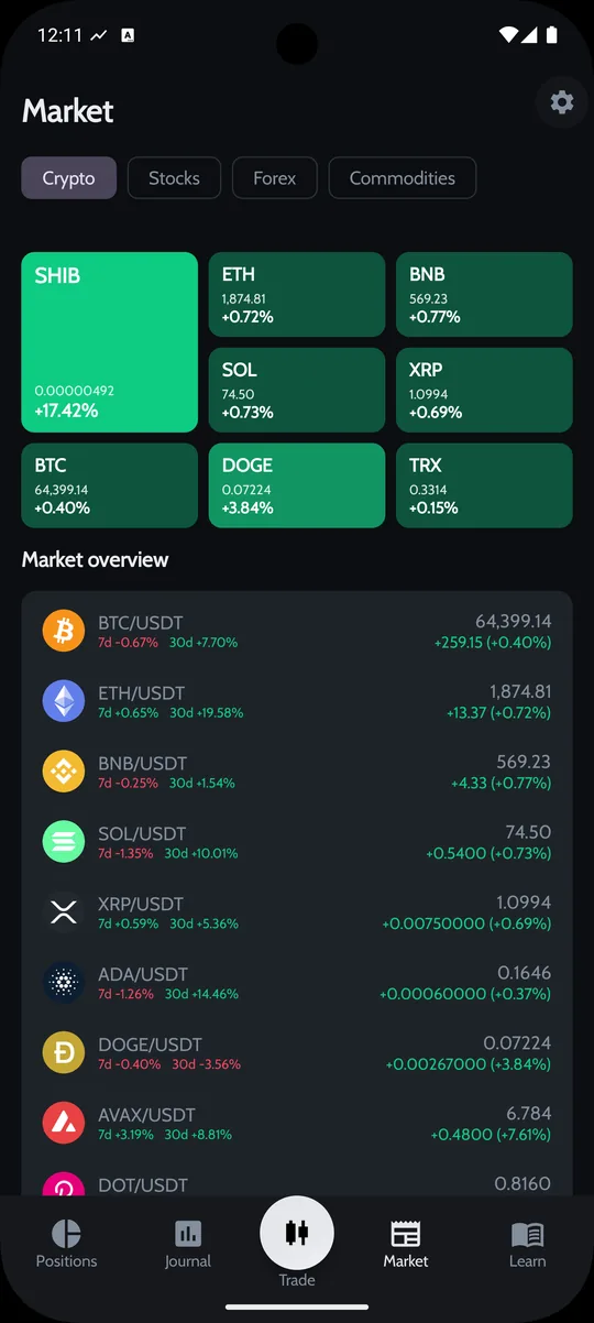 Trade Dojo market heatmap and prices